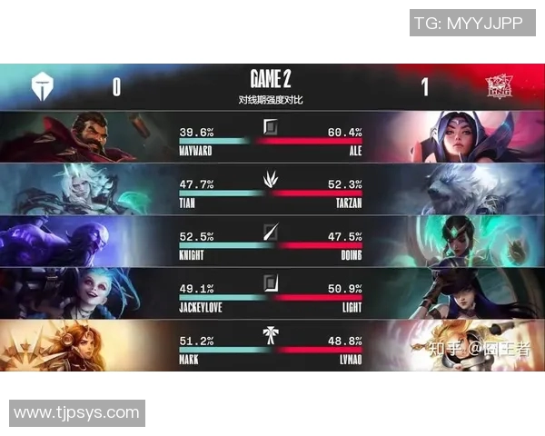 赛后复盘：TES与LNG团队协作的成功与不足分析