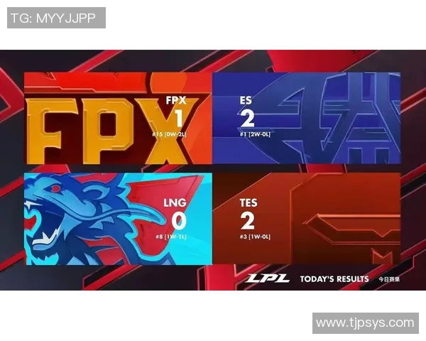 挑战者杯最新积分榜FPX凭借69分稳居第一名其他战队紧追不舍